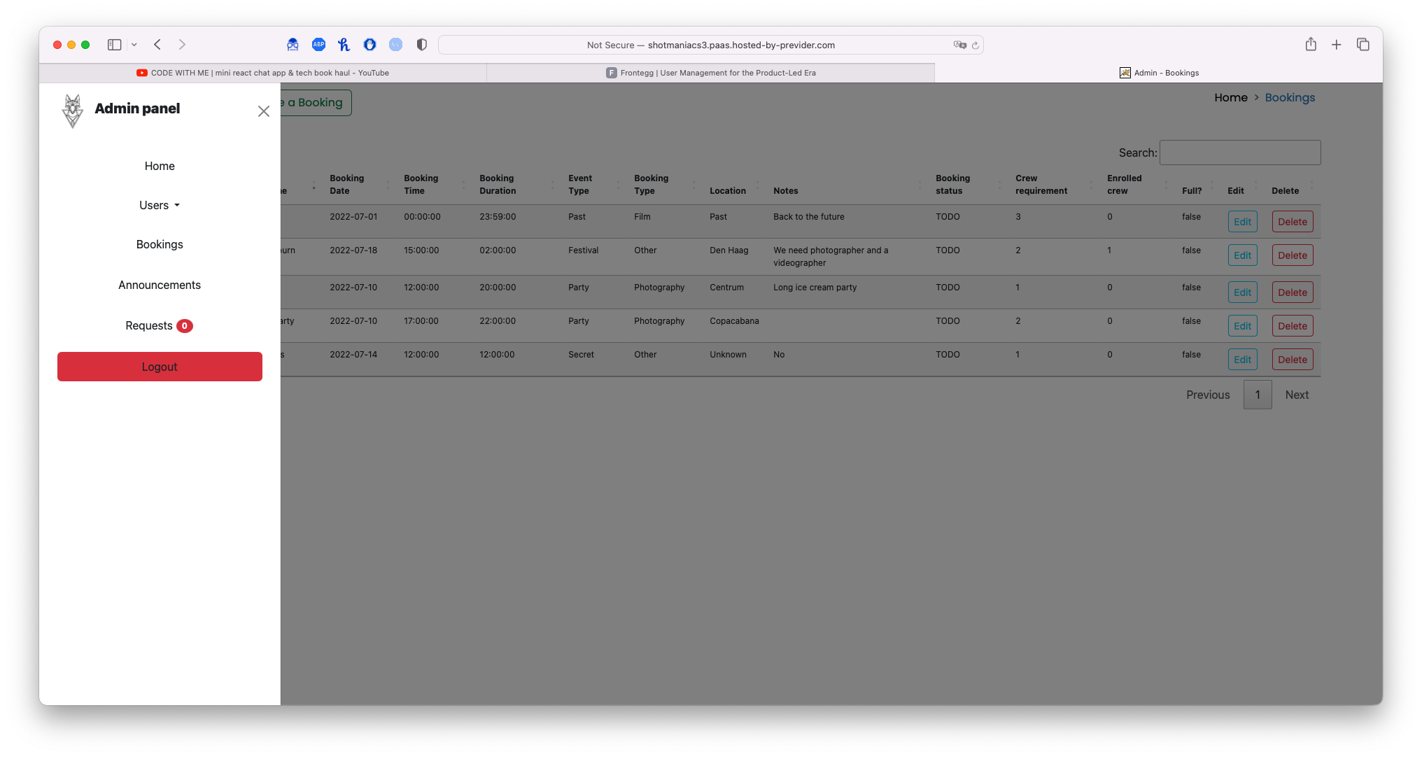 Admin panel of shotmaniacs website