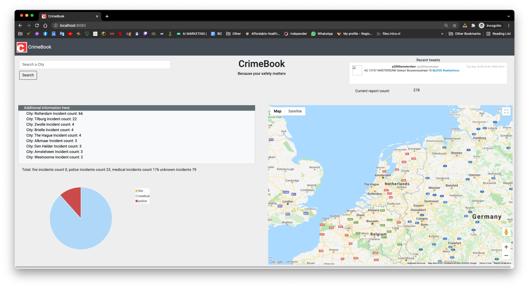 Eca twitter dashboard example